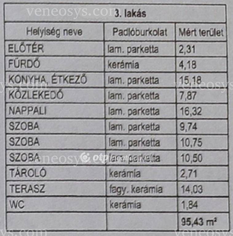 Kép 3