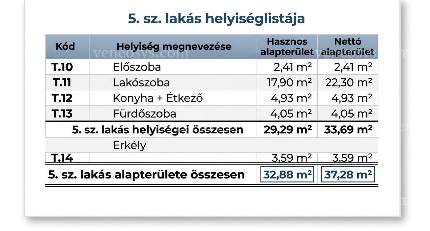 Kép 6