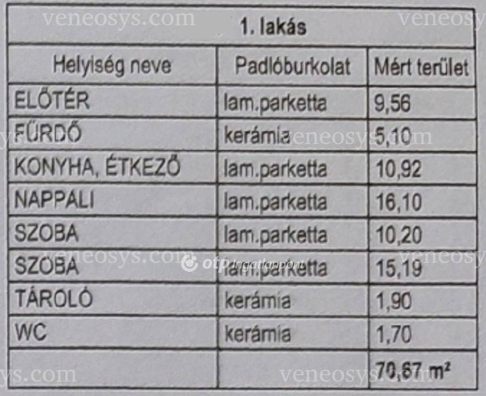 Kép 3